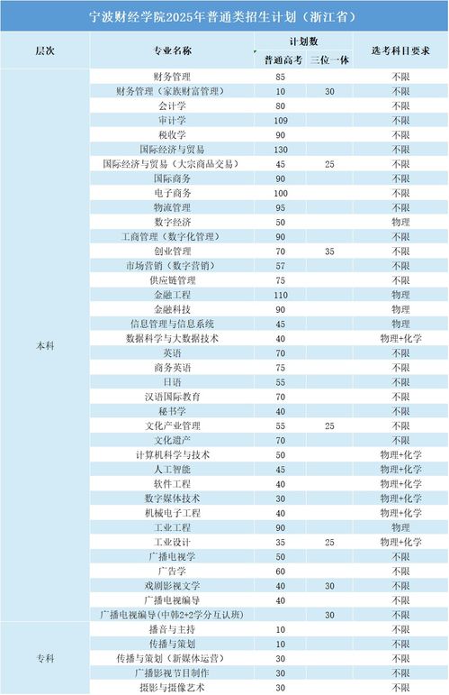 寧波財經學院2025年財務咨詢方向招生計劃 培養(yǎng)新時代財經精英