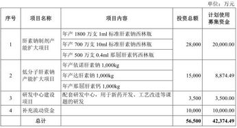健友股份毛利率蹊蹺超車之謎 存貨高企與產(chǎn)品單價下滑背后的財務(wù)隱憂
