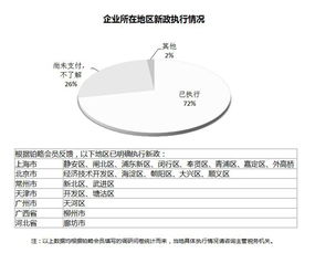 放松外匯管制后，非居民稅收問題為何仍是企業(yè)的財務(wù)困擾？