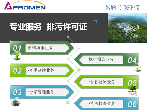 垃圾焚燒廠排污許可證申報指南與市容環(huán)境第三方測評咨詢服務解析
