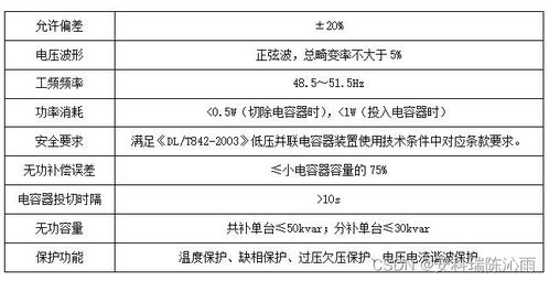 智能集成式電力電容器在山東某環(huán)保材料制造廠中的應用與市容環(huán)境第三方測評咨詢的協(xié)同增效