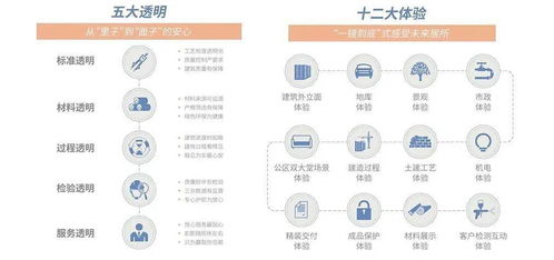 廈門房企首創(chuàng)“市容環(huán)境第三方測評” 透明化造房過程引熱議